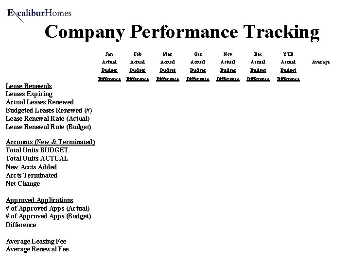 Company Performance Tracking Jan Feb Mar Oct Nov Dec YTD Actual Actual Budget Budget Company Performance Tracking Jan Feb Mar Oct Nov Dec YTD Actual Actual Budget Budget