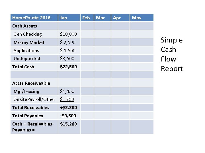 Home. Pointe 2016 Jan Feb Mar Apr May Cash Assets Gen Checking $10, 000 Home. Pointe 2016 Jan Feb Mar Apr May Cash Assets Gen Checking $10, 000