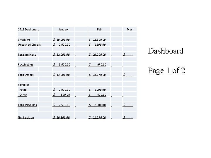 2015 Dashboard January Feb Mar Checking $ 10, 000. 00 $ 11, 500. 00 2015 Dashboard January Feb Mar Checking $ 10, 000. 00 $ 11, 500. 00