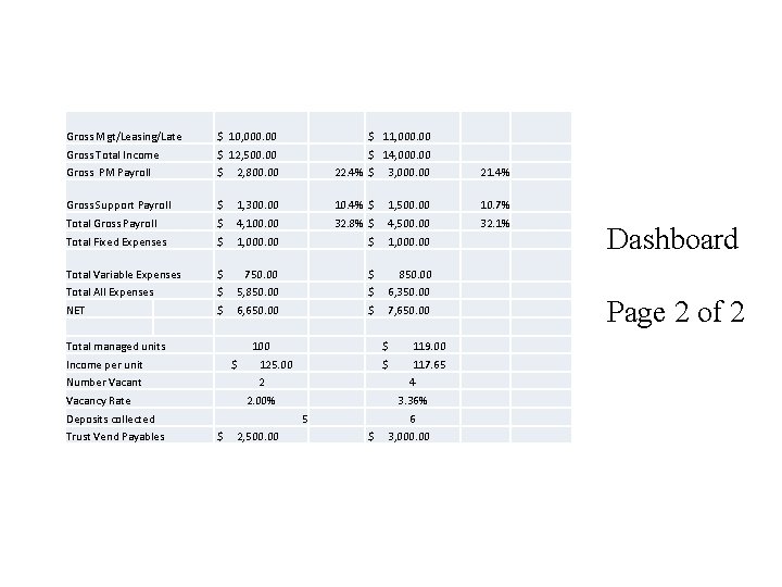 Gross Mgt/Leasing/Late $ 10, 000. 00 $ 11, 000. 00 Gross Total Income $ Gross Mgt/Leasing/Late $ 10, 000. 00 $ 11, 000. 00 Gross Total Income $