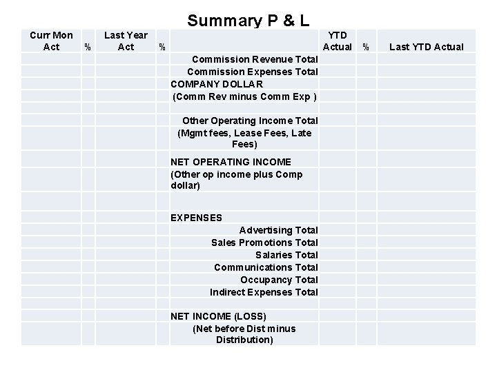 Summary P & L Curr Mon Act % Last Year Act % YTD Actual Summary P & L Curr Mon Act % Last Year Act % YTD Actual