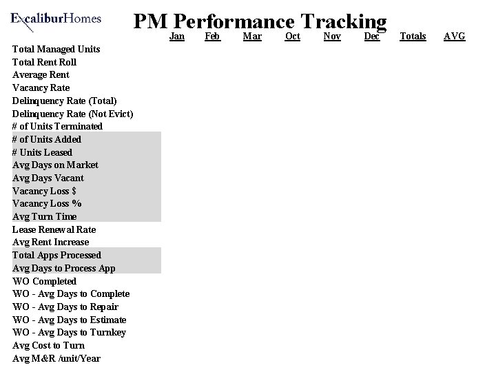 PM Performance Tracking Jan Total Managed Units Total Rent Roll Average Rent Vacancy Rate PM Performance Tracking Jan Total Managed Units Total Rent Roll Average Rent Vacancy Rate
