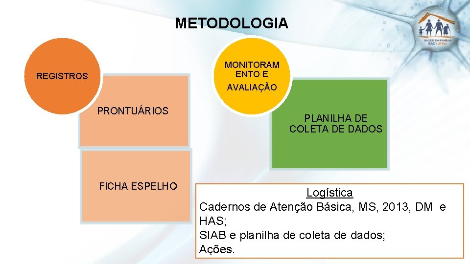 METODOLOGIA MONITORAM ENTO E REGISTROS AVALIAÇÃO PRONTUÁRIOS FICHA ESPELHO PLANILHA DE COLETA DE DADOS