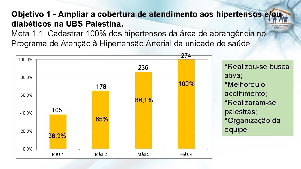 Objetivo 1 - Ampliar a cobertura de atendimento aos hipertensos e/ou diabéticos na UBS