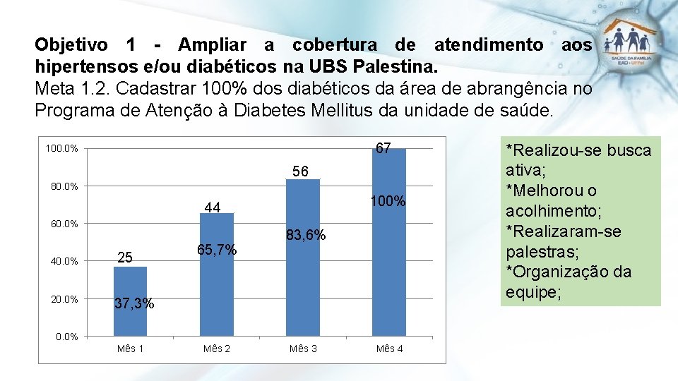 Objetivo 1 - Ampliar a cobertura de atendimento aos hipertensos e/ou diabéticos na UBS