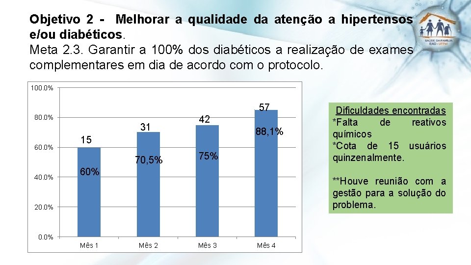 Objetivo 2 - Melhorar a qualidade da atenção a hipertensos e/ou diabéticos. Meta 2.