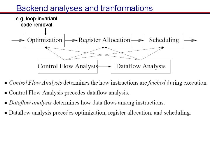 Backend analyses and tranformations e. g. loop-invariant code removal Backend analyses and tranformations e. g. loop-invariant code removal