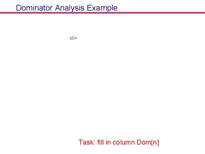 Dominator Analysis Example s 0= Task: fill in column Dom[n] 