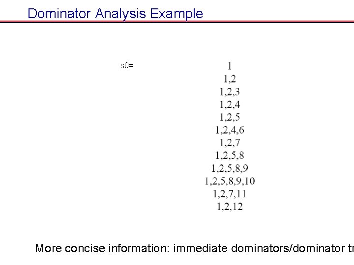 Dominator Analysis Example s 0= More concise information: immediate dominators/dominator tr Dominator Analysis Example s 0= More concise information: immediate dominators/dominator tr