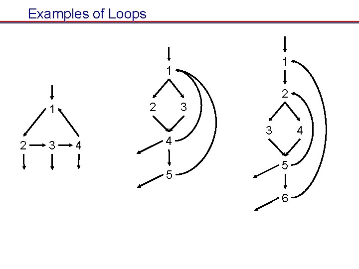 Examples of Loops 1 1 2 2 1 2 3 4 5 6 Examples of Loops 1 1 2 2 1 2 3 4 5 6