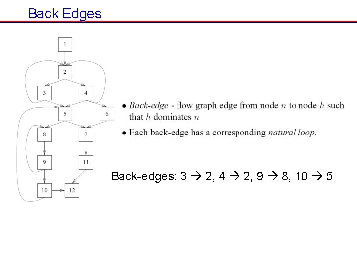 Back Edges Back-edges: 3 2, 4 2, 9 8, 10 5 Back Edges Back-edges: 3 2, 4 2, 9 8, 10 5