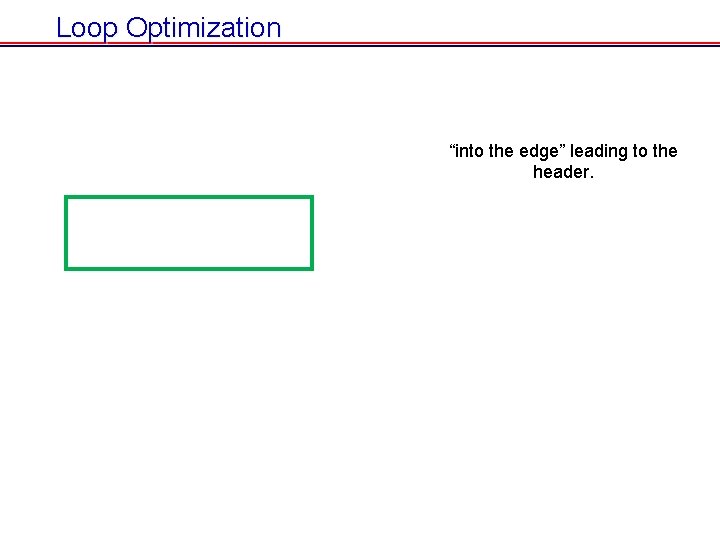 Loop Optimization “into the edge” leading to the header. Loop Optimization “into the edge” leading to the header.