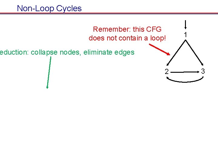 Non-Loop Cycles Remember: this CFG does not contain a loop! 1 eduction: collapse nodes, Non-Loop Cycles Remember: this CFG does not contain a loop! 1 eduction: collapse nodes,