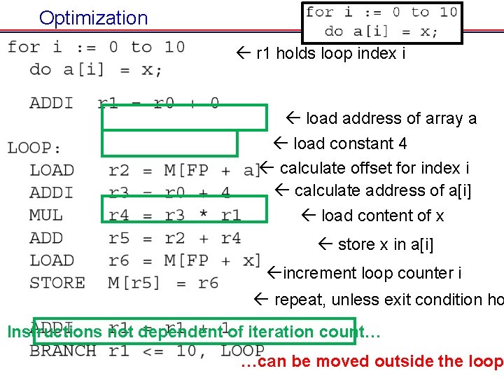Optimization r 1 holds loop index i load address of array a load constant Optimization r 1 holds loop index i load address of array a load constant