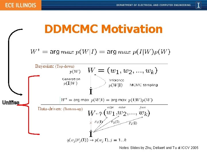 DDMCMC Motivation Unifies Notes: Slides by Zhu, Dellaert and Tu at ICCV 2005 