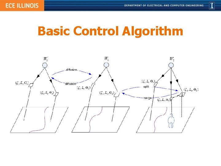 Basic Control Algorithm 