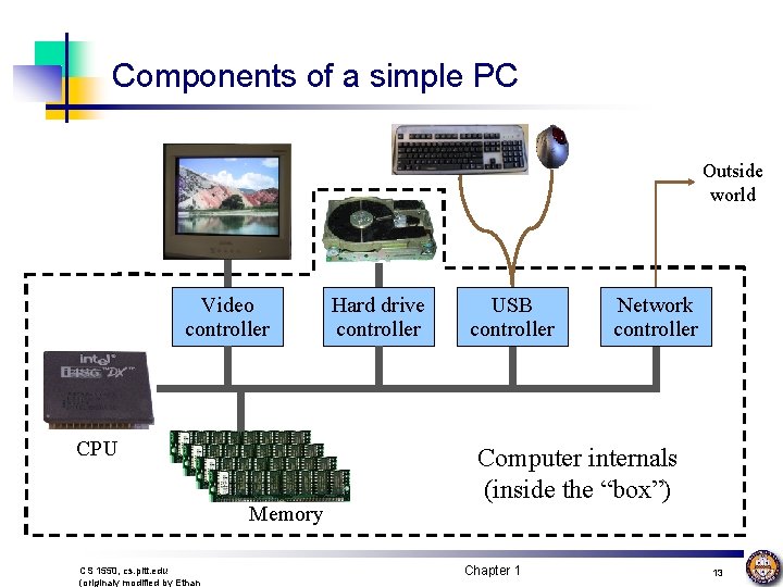 Components of a simple PC Outside world Video controller CPU Memory CS 1550, cs.
