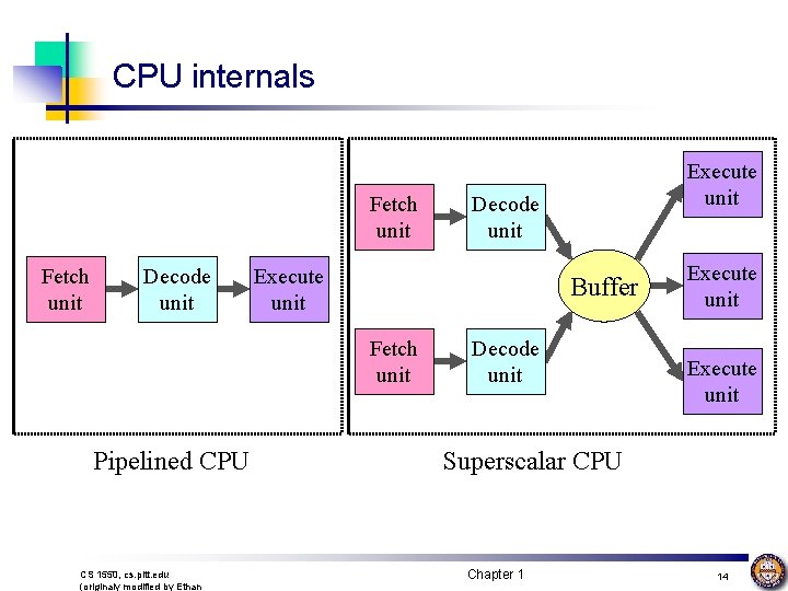 CPU internals Fetch unit Decode unit CS 1550, cs. pitt. edu (originaly modified by