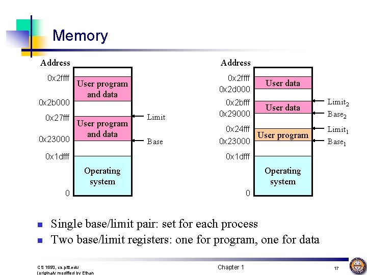 Memory Address 0 x 2 ffff 0 x 2 b 000 0 x 27