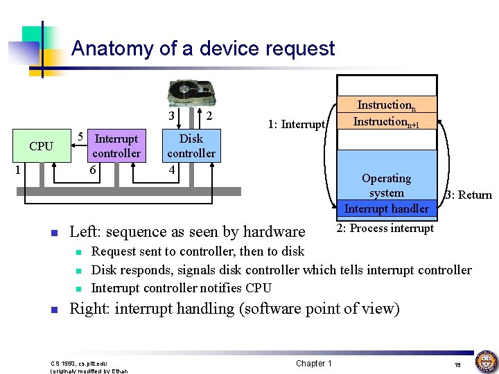 Anatomy of a device request 3 CPU 1 n 5 Interrupt controller 6 1: