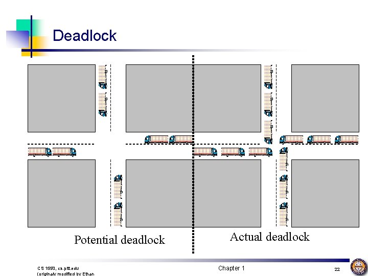 Deadlock Potential deadlock CS 1550, cs. pitt. edu (originaly modified by Ethan Actual deadlock