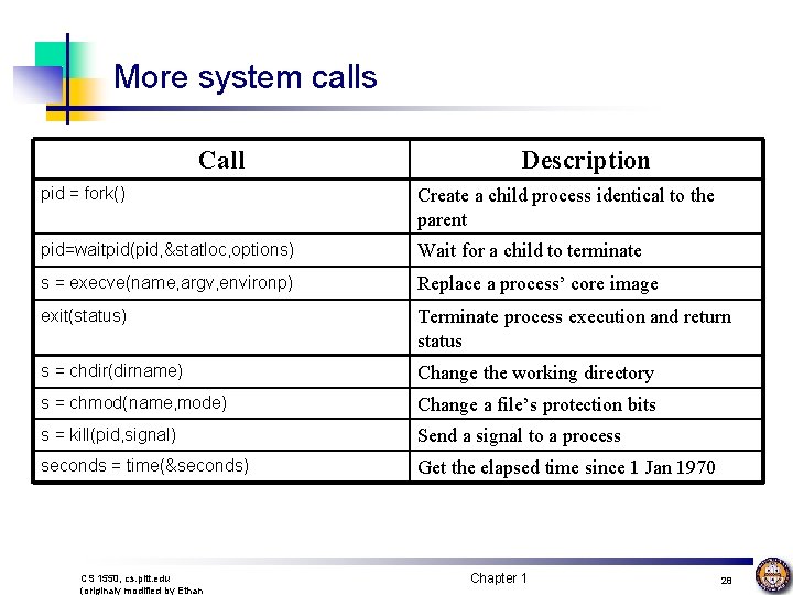 More system calls Call Description pid = fork() Create a child process identical to