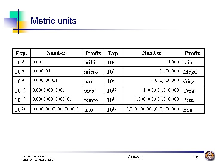 Metric units Number Exp. Prefix Exp. Number Prefix 10 -3 0. 001 milli 103