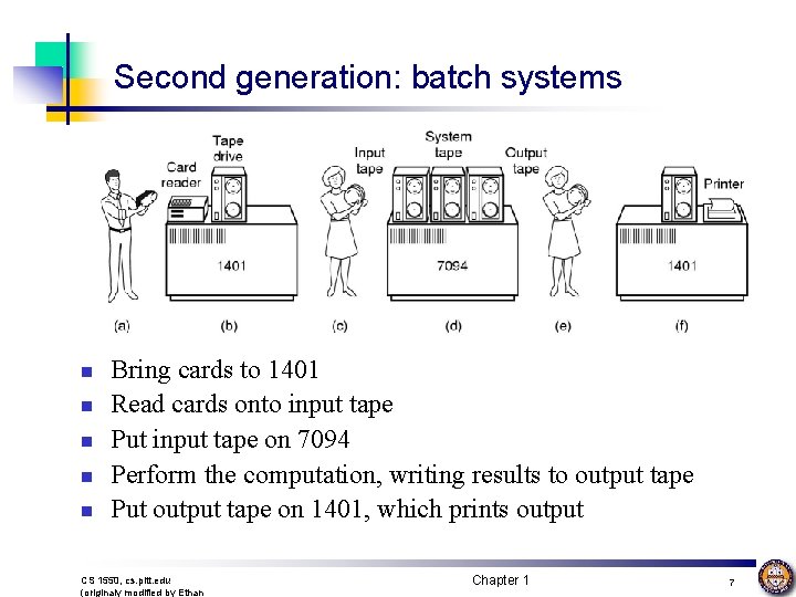 Second generation: batch systems n n n Bring cards to 1401 Read cards onto