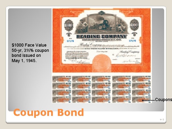 $1000 Face Value 50 -yr, 3½% coupon bond issued on May 1, 1945. Coupons