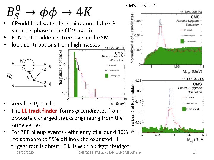 CMS-TDR-014 • CP-odd final state, determination of the CP violating phase in the CKM