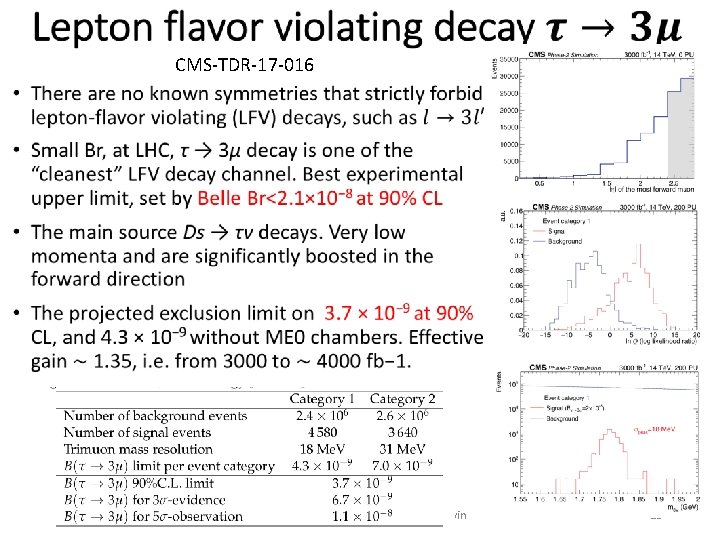  CMS-TDR-17 -016 • 11/29/2020 ICHEP 2018, SM at HL-LHC with CMS A. Savin