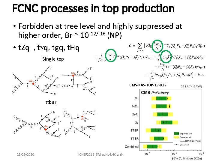 FCNC processes in top production • Forbidden at tree level and highly suppressed at