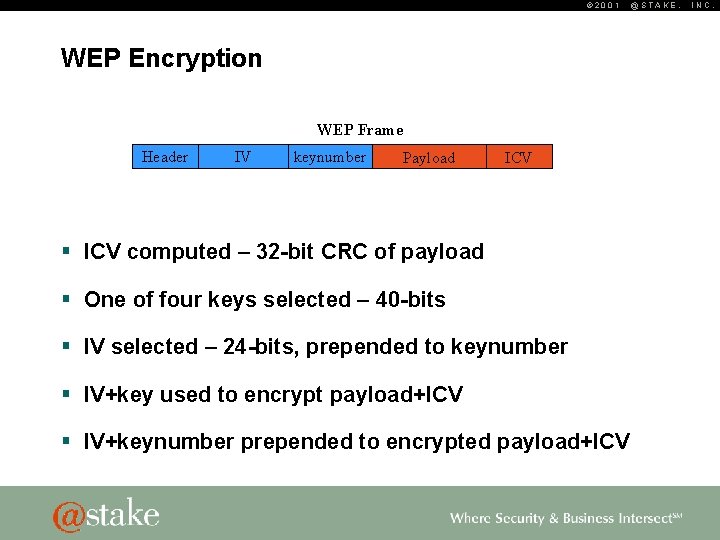 © 2001 WEP Encryption WEP Frame Header IV keynumber Payload ICV § ICV computed