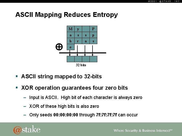 © 2001 ASCII Mapping Reduces Entropy M y a h e s r P