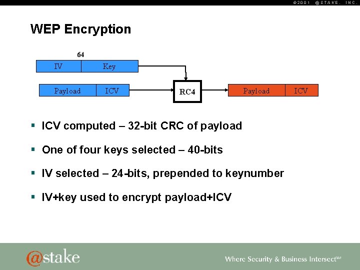 © 2001 WEP Encryption 64 IV Payload Key ICV RC 4 Payload § ICV