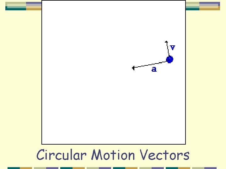 Circular Motion Vectors 