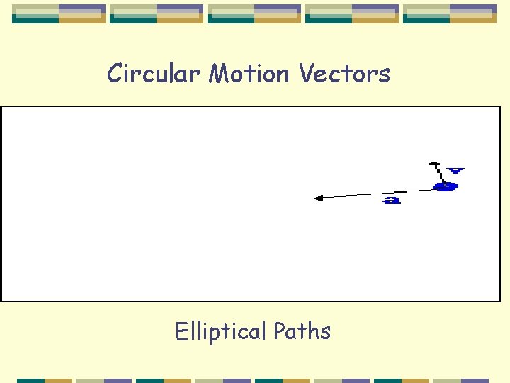 Circular Motion Vectors Elliptical Paths 