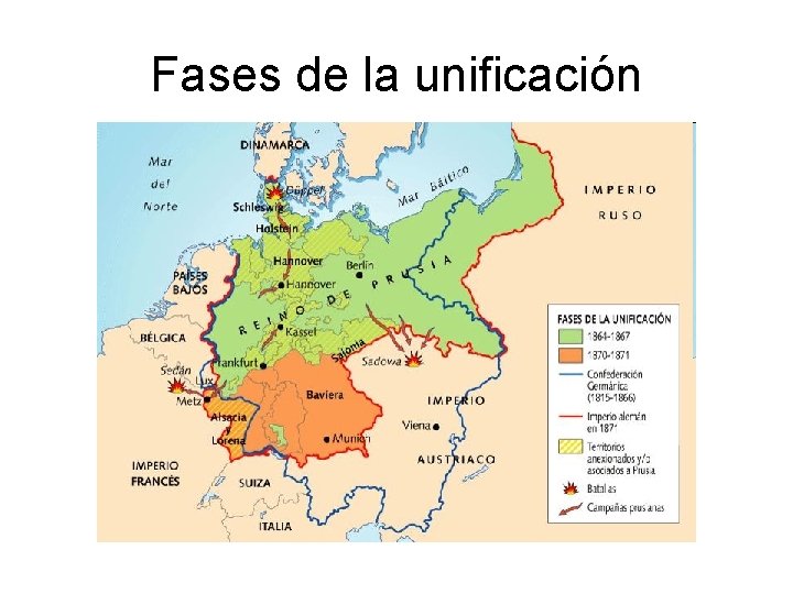 Fases de la unificación Fases de la unificación