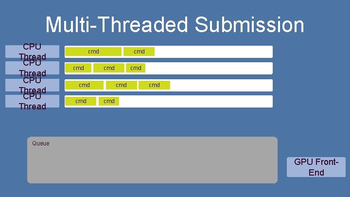 Multi-Threaded Submission CPU Thread cmd cmd cmd Queue GPU Front. End Multi-Threaded Submission CPU Thread cmd cmd cmd Queue GPU Front. End