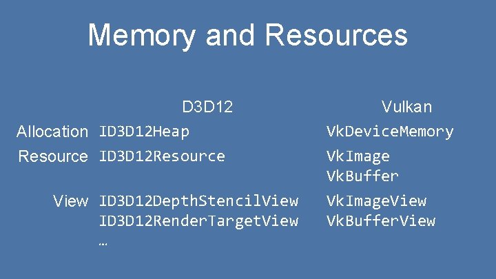 Memory and Resources D 3 D 12 Allocation ID 3 D 12 Heap Resource Memory and Resources D 3 D 12 Allocation ID 3 D 12 Heap Resource