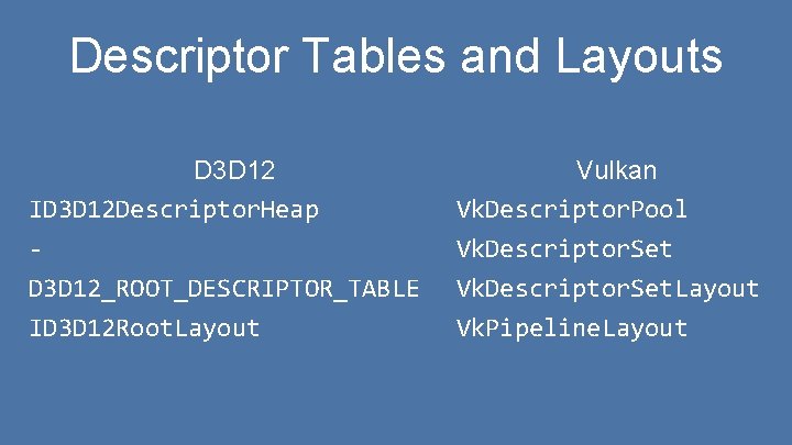 Descriptor Tables and Layouts D 3 D 12 ID 3 D 12 Descriptor. Heap