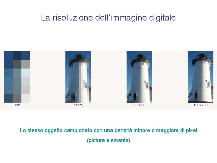 La risoluzione dell’immagine digitale Lo stesso oggetto campionato con una densità minore o maggiore