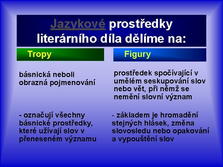 Jazykové prostředky literárního díla dělíme na: Tropy Figury básnická neboli obrazná pojmenování prostředek spočívající