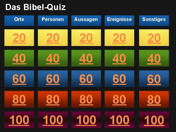 Das Bibel-Quiz Orte Personen Aussagen Ereignisse Sonstiges 20 20 20 40 40 40 60