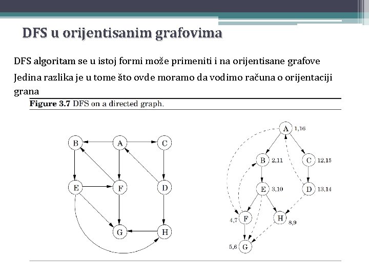 DFS u orijentisanim grafovima DFS algoritam se u istoj formi može primeniti i na
