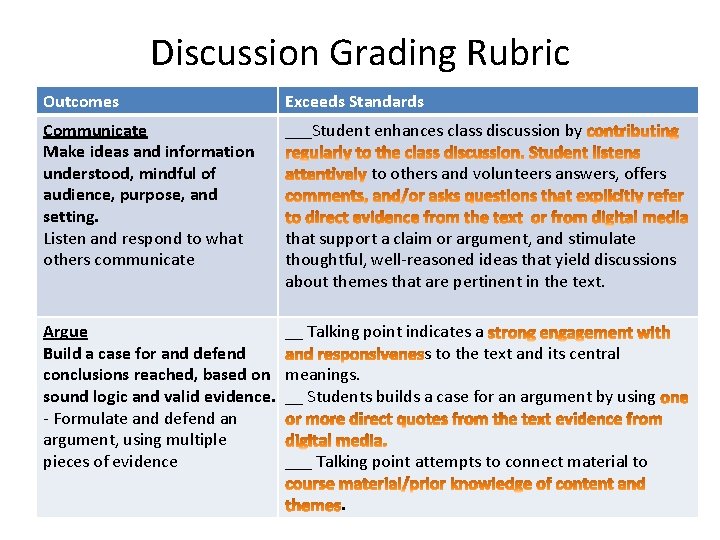 Discussion Grading Rubric Outcomes Exceeds Standards Communicate Make ideas and information understood, mindful of