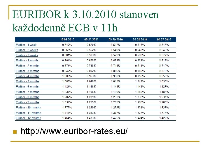 EURIBOR k 3. 10. 2010 stanoven každodenně ECB v 11 h n http: //www.