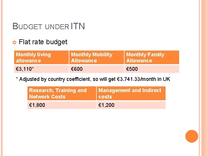 BUDGET UNDER ITN Flat rate budget Monthly living allowance Monthly Mobility Allowance Monthly Family