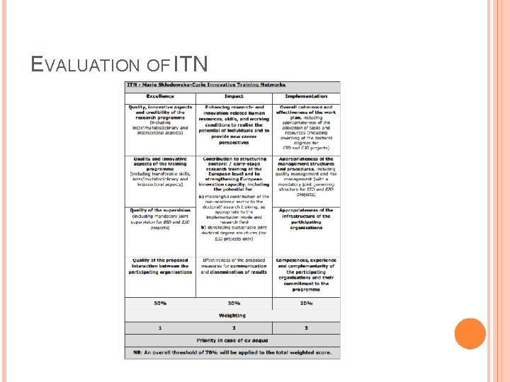 EVALUATION OF ITN 