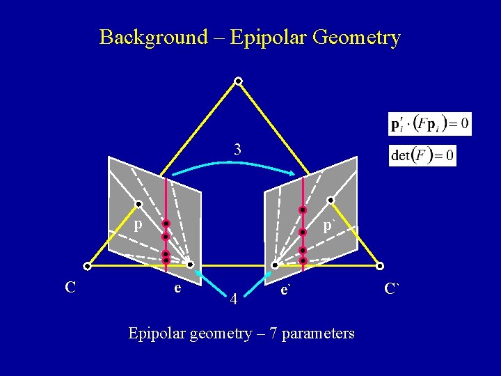 Background – Epipolar Geometry 3 p C p` e 4 e` Epipolar geometry –